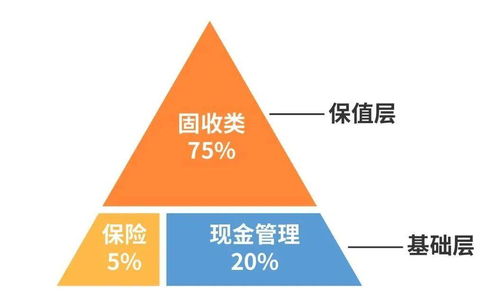 專屬資產(chǎn)配置與碼頭建設(shè)管理 為生活保駕護(hù)航