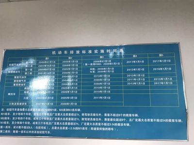 加價(jià)、恐嚇、插隊(duì)、包過(guò)？宜賓“串串兒”車(chē)檢亂象揭秘 機(jī)動(dòng)車(chē)修理業(yè)如何淪為灰色產(chǎn)業(yè)鏈？